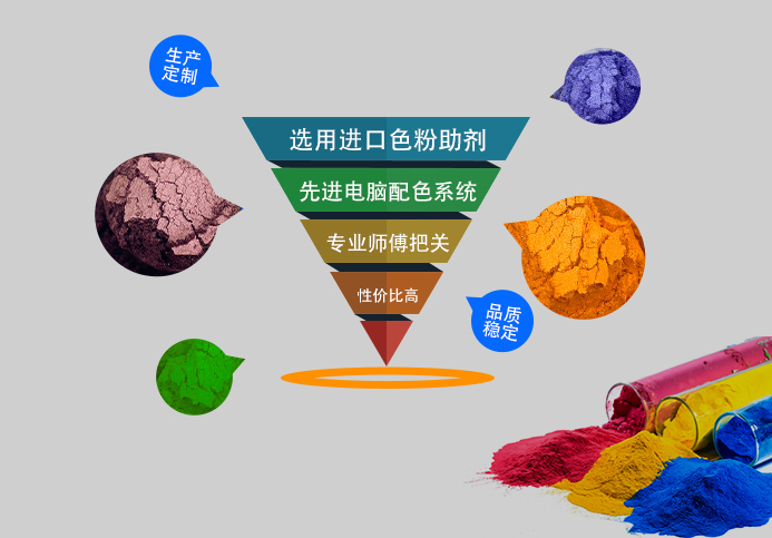 什么是色母粒？